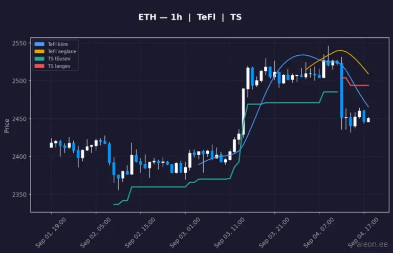 Ethereum (ETH) 1h