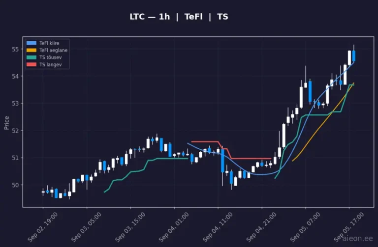 Litecoin (LTC) 1h