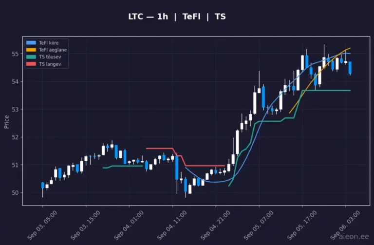 Litecoin (LTC) 1h