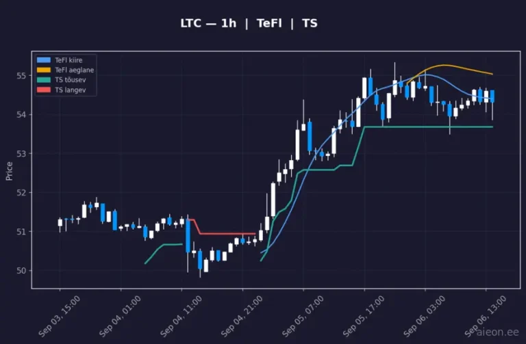 Litecoin (LTC) 1h