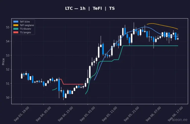 Litecoin (LTC) 1h