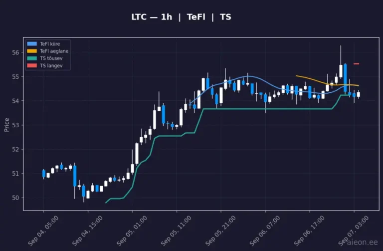 Litecoin (LTC) 1h