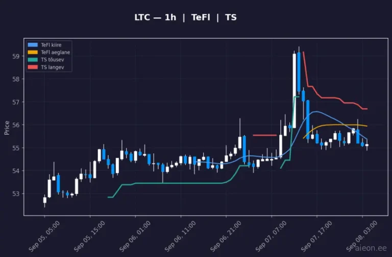 Litecoin (LTC) 1h