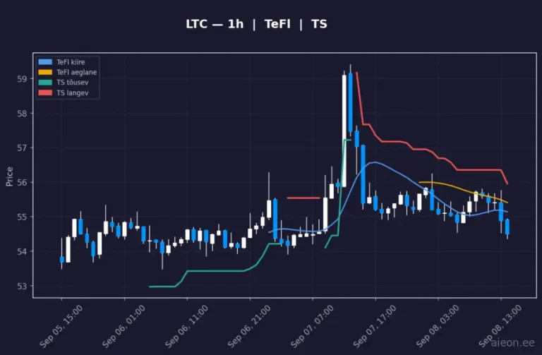 Litecoin (LTC) 1h