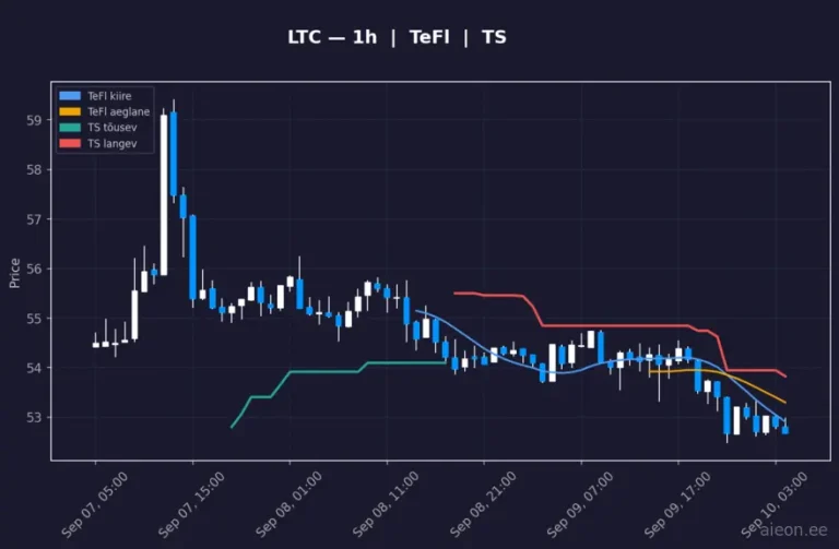 Litecoin (LTC) 1h