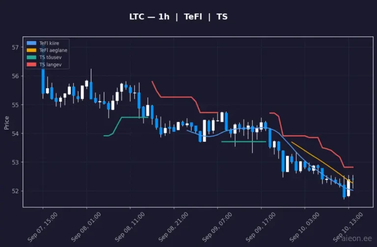 Litecoin (LTC) 1h