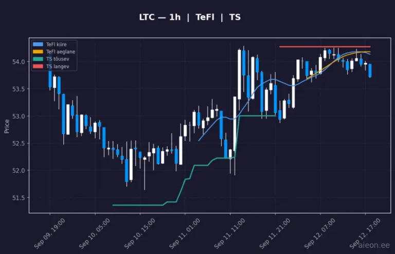Litecoin (LTC) 1h