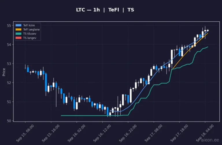 Litecoin (LTC) 1h