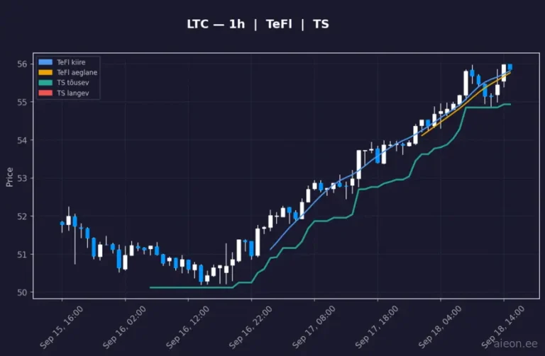 Litecoin (LTC) 1h