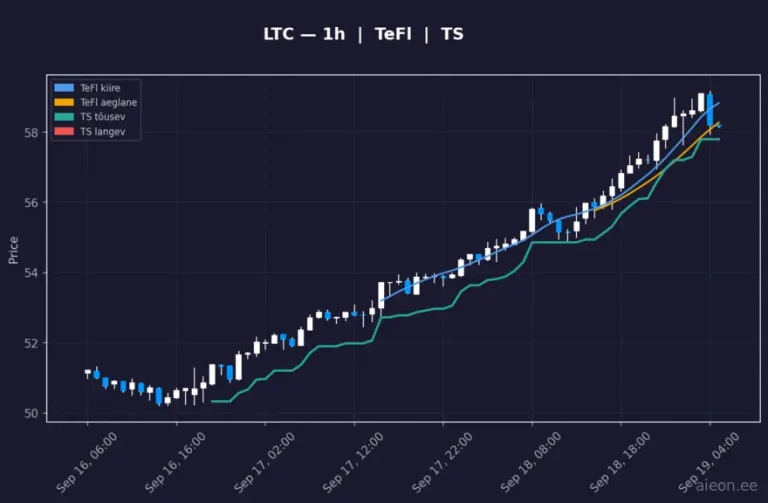 Litecoin (LTC) 1h