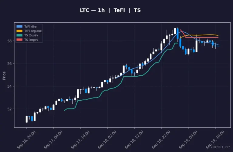 Litecoin (LTC) 1h