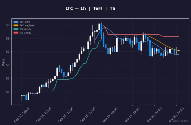 Litecoin (LTC) 1h