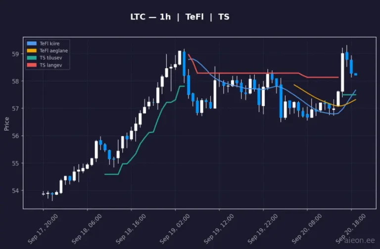 Litecoin (LTC) 1h