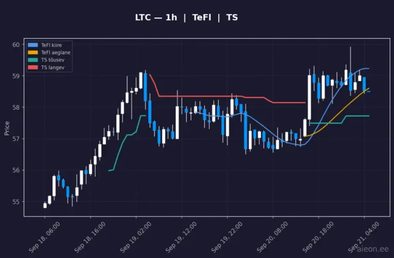 Litecoin (LTC) 1h