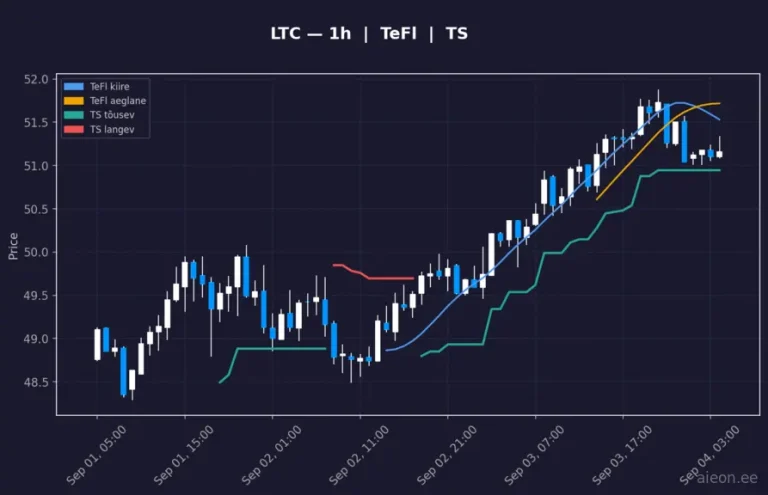 Litecoin (LTC) 1h