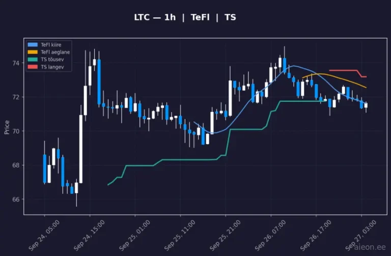Litecoin (LTC) 1h