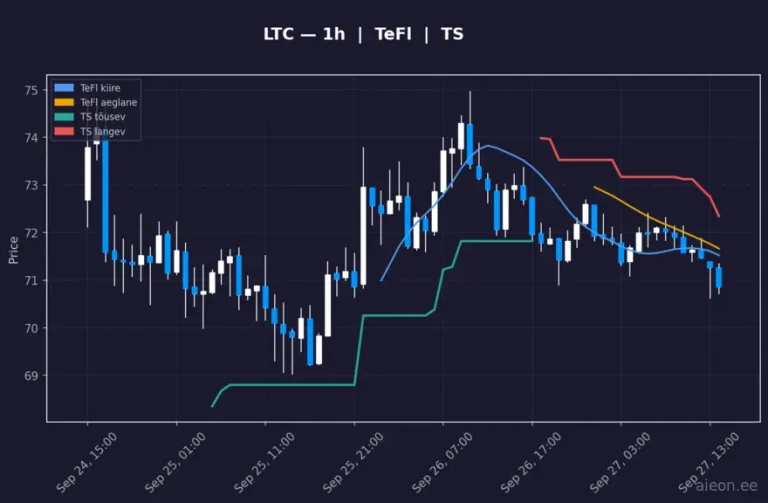 Litecoin (LTC) 1h