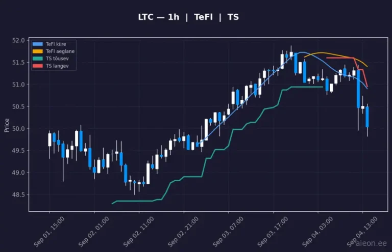 Litecoin (LTC) 1h