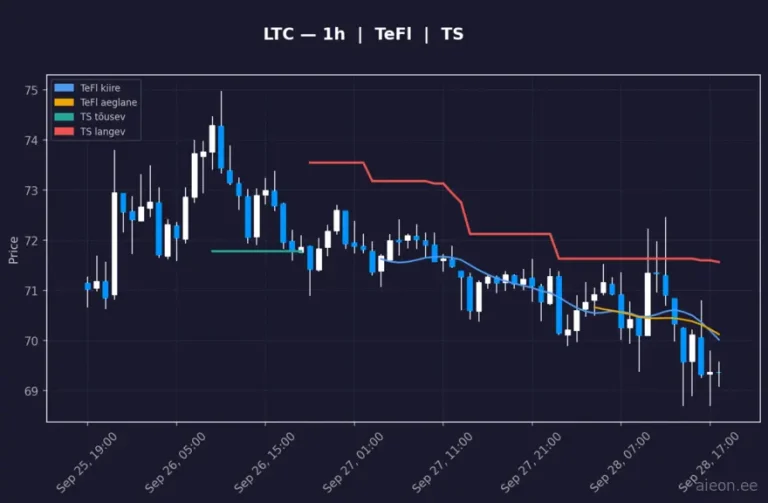 Litecoin (LTC) 1h
