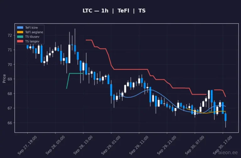 Litecoin (LTC) 1h