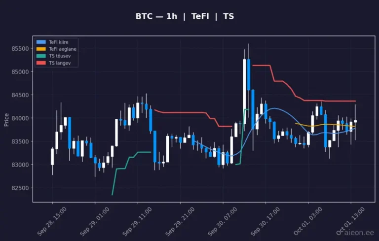 Bitcoin (BTC) 1h