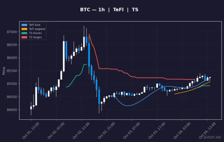 Bitcoin (BTC) 1h