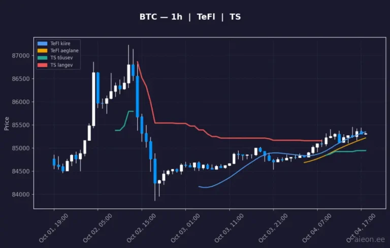 Bitcoin (BTC) 1h