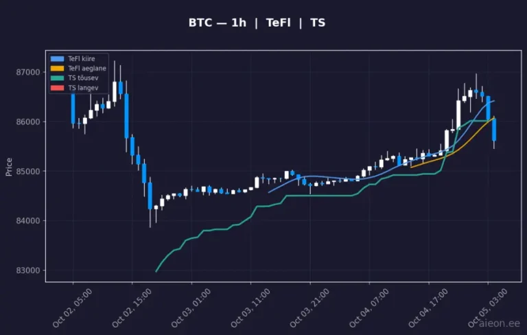 Bitcoin (BTC) 1h