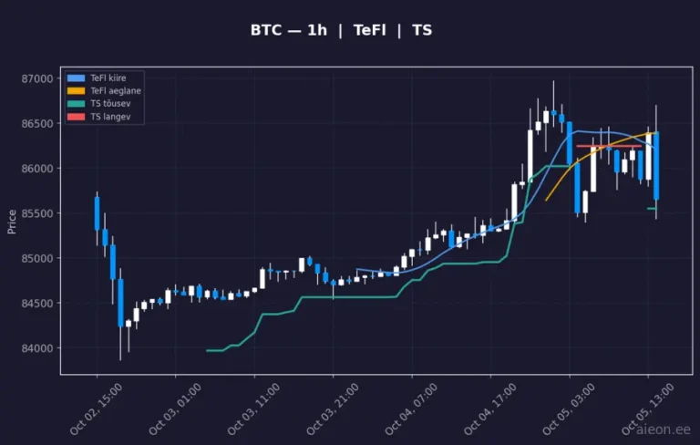 Bitcoin (BTC) 1h