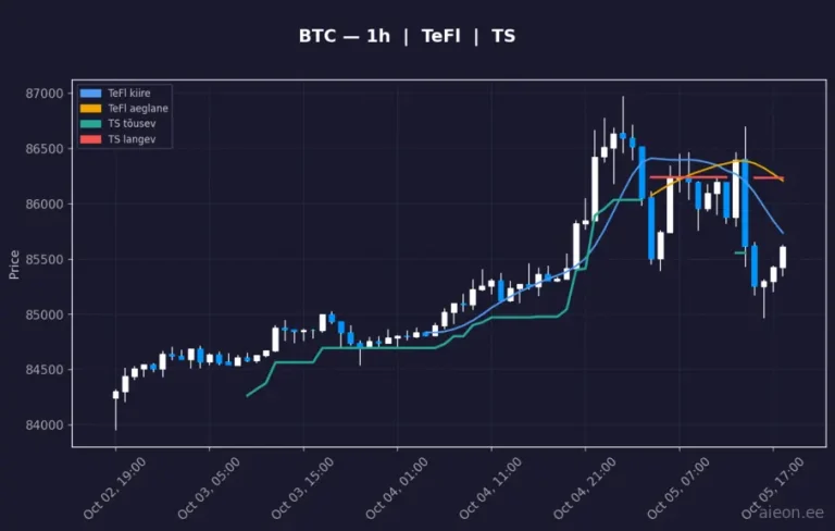 Bitcoin (BTC) 1h