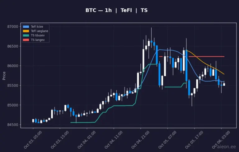 Bitcoin (BTC) 1h