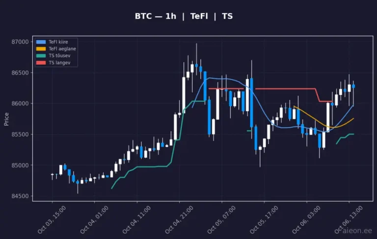Bitcoin (BTC) 1h