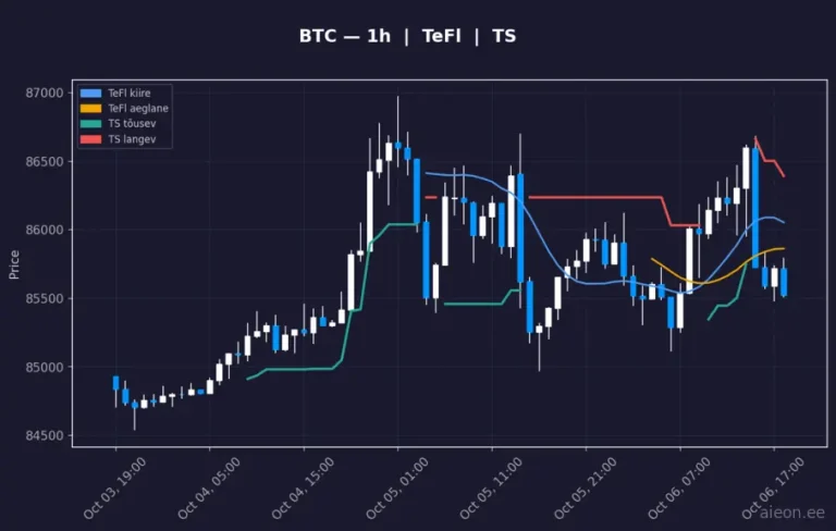 Bitcoin (BTC) 1h
