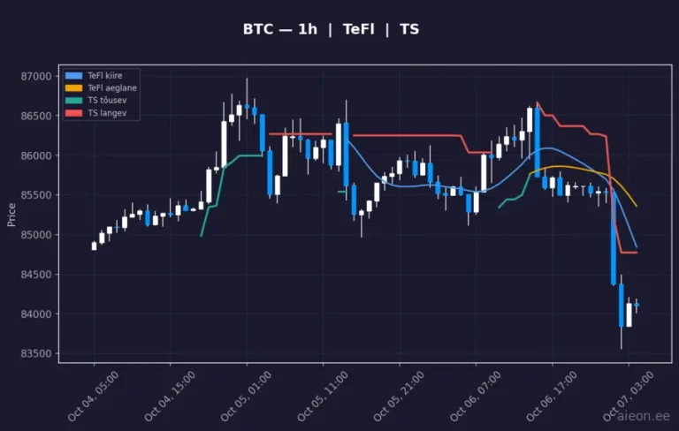 Bitcoin (BTC) 1h