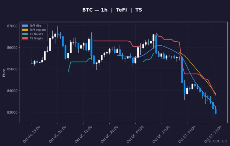 Bitcoin (BTC) 1h