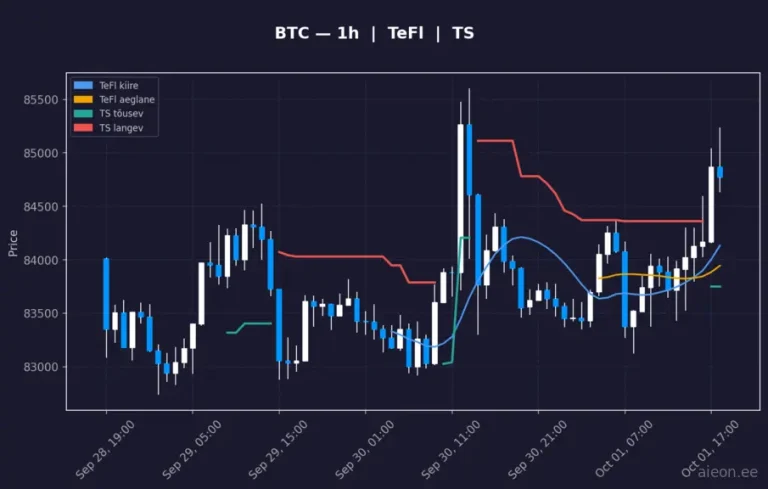 Bitcoin (BTC) 1h