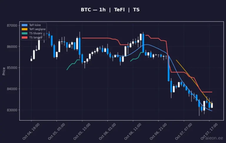 Bitcoin (BTC) 1h