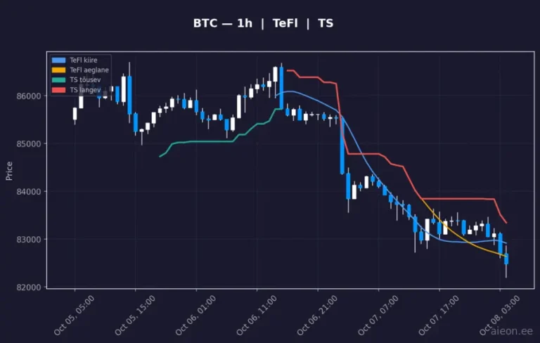 Bitcoin (BTC) 1h