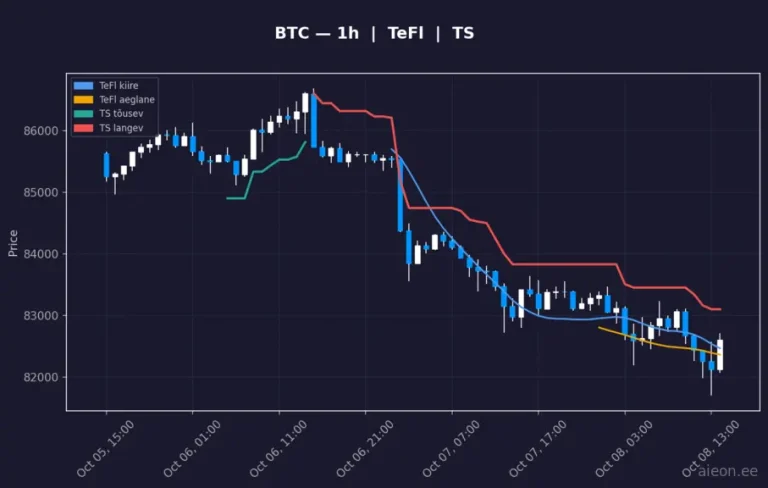 Bitcoin (BTC) 1h