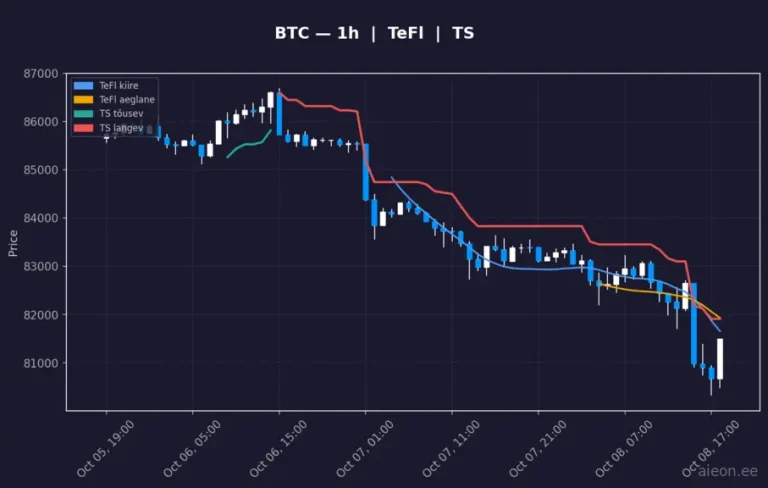 Bitcoin (BTC) 1h