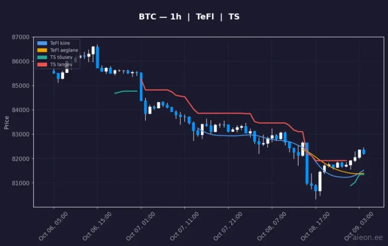 Bitcoin (BTC) 1h