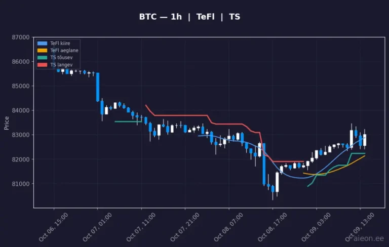 Bitcoin (BTC) 1h