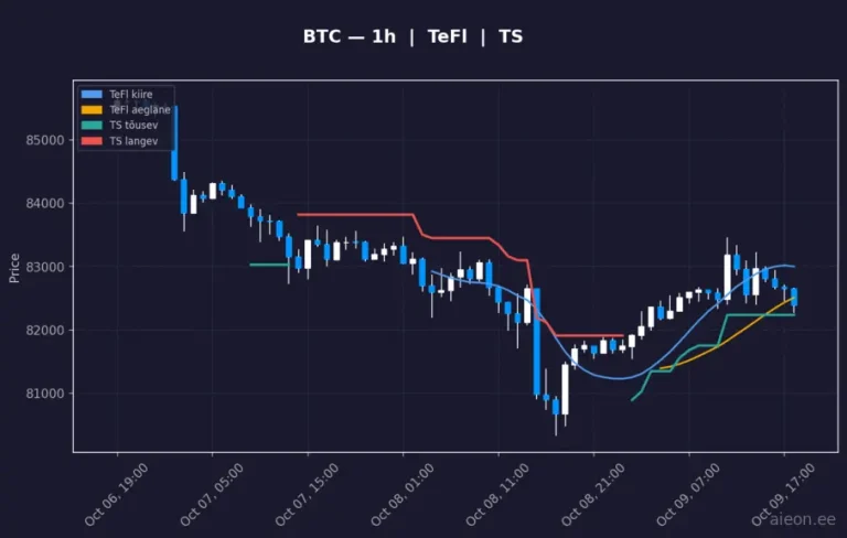 Bitcoin (BTC) 1h