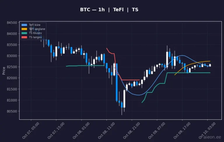 Bitcoin (BTC) 1h
