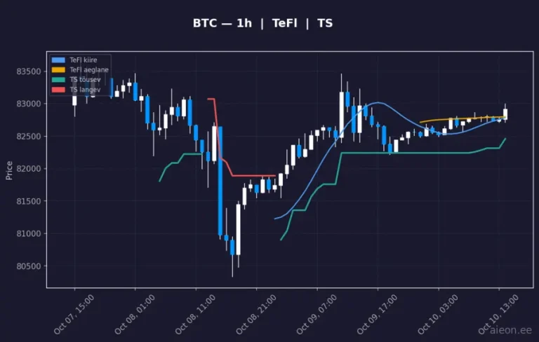 Bitcoin (BTC) 1h
