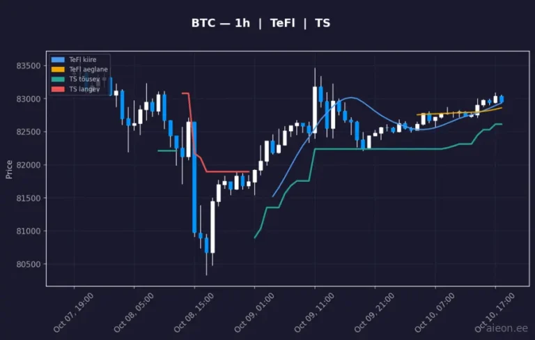 Bitcoin (BTC) 1h