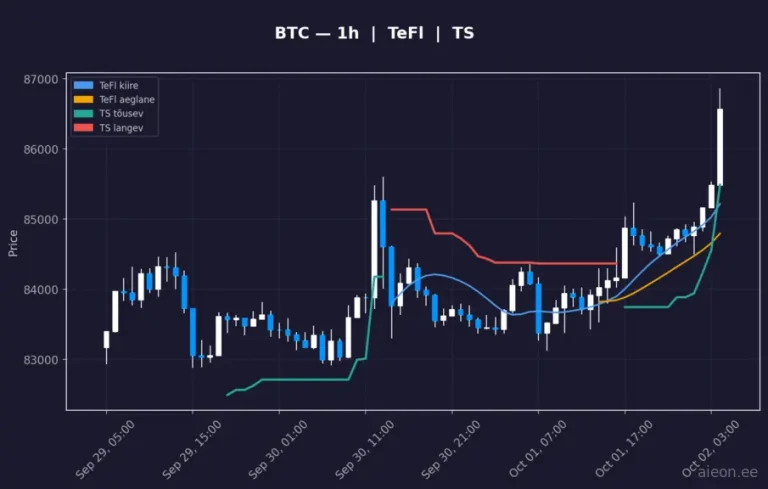 Bitcoin (BTC) 1h