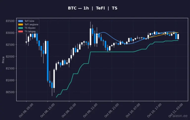 Bitcoin (BTC) 1h