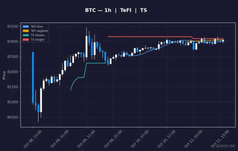 Bitcoin (BTC) 1h