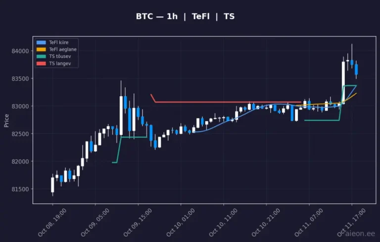 Bitcoin (BTC) 1h
